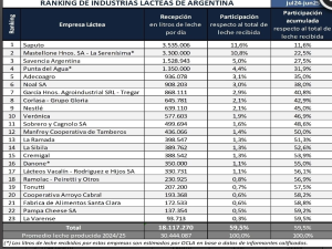 Ranking OCLA